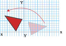 Pengertian Transormasi Geometri Jenis Jenis Dan Contoh Soal