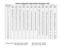 Glulam Beam Span Table Waleoyerinde Info