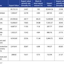 Once you select a product, you should know how well it will sell. Pdf The Chinese Medical Device Market Market Drivers And Investment Prospects