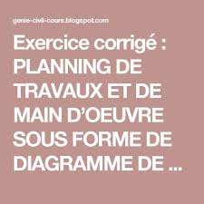 Exercice Corrige Planning De Travaux Et De Main D Oeuvre Sous Forme De Diagramme De Gantt Cours Genie Civil Planning De Travail Diagramme De Gantt Exercice