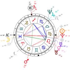 Astrology And Natal Chart Of Michael Jackson Born On 1958 08 29