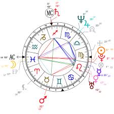 astrology and natal chart of michael jackson born on 1958 08 29