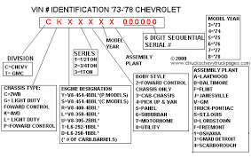 chart showing break down of 1973 1978 chevy truck vin s