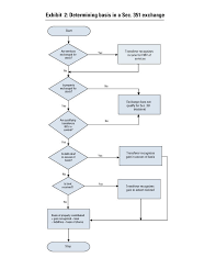 Learning Tax With Flowcharts