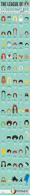 This Chart Of Iconic Hairstyles Is Strangely Fascinating Funny Photos Of People League Of Extraordinary Iconic Movies