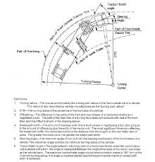 Minimum Road Width Based On Turning Radius Traffic