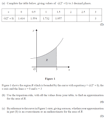 Unfortunately, this is not true! Exam Questions Trapezium Rule Examsolutions