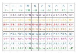 Chinese Mandarin Numbers Activity Pack