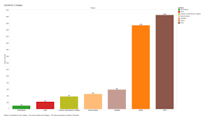 Calorie Density The Trees And The Forest Gardendish Com