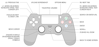 Schematics for consoles are notoriously hard to come by. Diagram Boost Controller Diagram Full Version Hd Quality Controller Diagram Radiatordiagram Egobistrot It