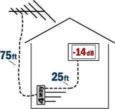 how to choose the right pre amplifier