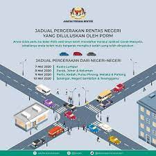 Tengah abah dalam balai trafik tu tiba2 dia perginya tarik terus kereta tu ke bengkel! Update One Time Interstate Travel During Cmco From Emily To You