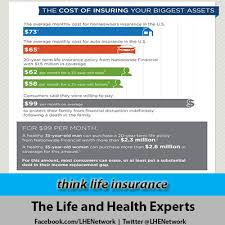 Think Life Insurance Lifeinsurance Insureyourlove Life Life Insurance Insurance