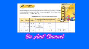 Berapa luas dan juga keliling dari kolam ikan pak narto? Ayo Kita Menalar Hal 165 Matematika Kelas 8 Bab 4 Persamaan Garis Lurus Youtube