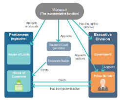 Free Checks And Balances Chart Templates