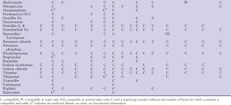 compatibility chart veterian key