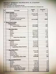 Apakah rumah sakit adalah sarana kesehatan pemerintah? 22 Gambar Nota Rumah Makan Padang Terkini Lingkar Png