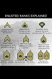 Rank Chart Army Humor Military Jokes Military Ranks