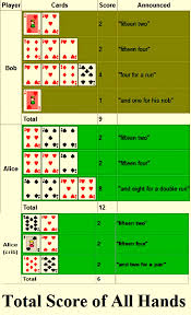 How To Play Card Game Cribbage Rules And Variations