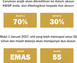 Ni termasuklah yang kena potong gaji dan kerja sendiri. Kwsp Caruman Wajib