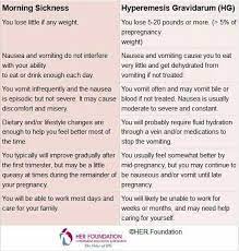 Pin On Hyperemesis Gravidarum