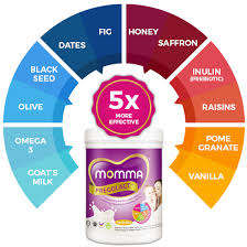 Susu badan jadi banyak, pekat & berkhasiat. Momma Pregolact Vanilla Bliss Momma