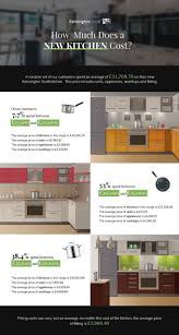 However, it's also available in the us for $6.99 a month, or $69.99 annually if you choose to subscribe for a year — adding up to. How Much Does A New Kitchen Cost Our Survey