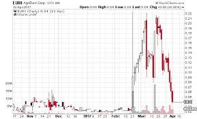 Recent Sec Trading Suspensions Of Pump Dumps Goode Trades