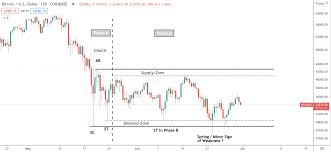 Maximum price $40597, minimum price $29320. Bitcoin Kurs Und Die 42 000 Frage Das Durfen Wir Von Btc Im Juli Erwarten