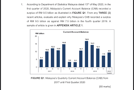 Department of statistics, malaysia interviews. Solved 1 According To Department Of Statistics Malaysia Chegg Com