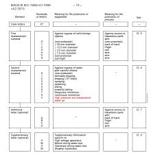 ip69 vs ip69k f2 tech notes