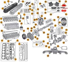 Vincos mls full cylinder engine gasket set compatible with silverado tah sierra 1500 yukon envoy trailblazer 4.8l 5.3l v8. Jeep Cj7 Engine Diagram Wiring Diagram Var Turn Notice A Turn Notice A Viblock It