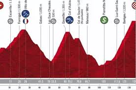 Etapa 6, horarios y canales para ver en vivo la última gran vuelta de la temporada. Etapas De La Vuelta A Espana 2020 Recorrido