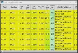 Keep in mind that it's your responsibility to make trading decisions through your own skilled analysis and risk management. Penny Stocks Trading Guide For Beginners 2021 Warrior Trading