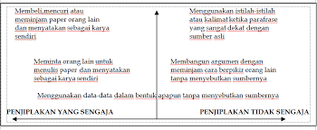 Monty python dan komputer parafrase. Etika Penulisan Akademik Untuk Menghindari Penjiplakan Plagiarisme Tio Rumondor Wordpress