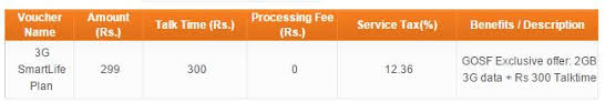 Tata docomo 3g offers / packs updated june 2016 prepaid plans voucher name. Tata Docomo Now Offers 2gb 3g Data And Rs 300 Talktime On Rs 299 Online Recharge Telecomtalk