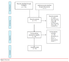 prevalence of posttraumatic stress disorder in schizophrenia