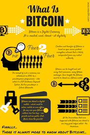 Mining bitcoin made increasingly more money at the end of 2020, but profit growth seemingly stopped during march 2021. Pin On Varios