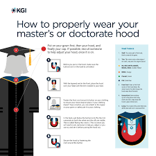 Your robe should be close at the. Graduation Regalia Keck Graduate Institute