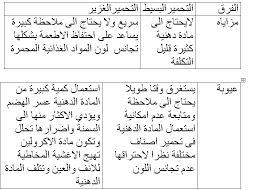 اصول فن الطهي يوليو 2019