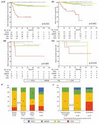 It sometimes causes abnormal vaginal bleeding. Molecular Characterization Of Second Primary Endometrial Cancer Anticancer Research