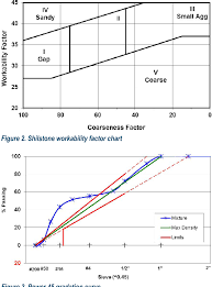 Pdf Blended Aggregates For Concrete Mixture Optimization