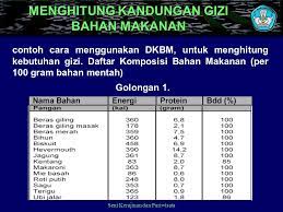Per 100 gram daging dada ayam mengandung 0 gram serat, 29 gram protein dan 195 kalori. Menghitung Kandungan Gizi Bahan Makanan Ppt Download