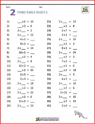 Our grade 3 multiplication worksheets start with the meaning of multiplication and follow up with lots of multiplication practice and the multiplication tables; Multiplication Table Worksheets Grade 3
