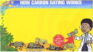 Radioactive adj exhibiting, using, or concerned with radioactivity ♦ radioactively adv. Answers For Kids Dating Methods Kids Answers