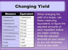 Recipes from different parts of the world use different units of measurement. Measuring Abbreviations These Abbreviations Are Often Used In Recipes To Indicate The Amounts Of Ingredients Required What Abbreviations Might Appear Ppt Download