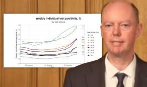 The average age of death was between 74 and 79 in these places, compared with between 81 and 85. Coronavirus Uk Chris Whitty Urges Britain To Follow Belgium As Under 30s Blamed For Spike Uk News Express Co Uk