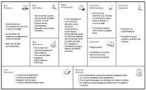 Resultado de imagen para "cómo hacer un modelo de negocio" "comida rápida"