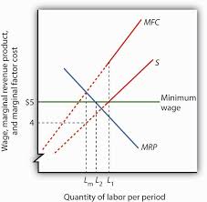 © provided by the i the minimum wage will be raised from 1 april, rishi sunak has announced (photo: Reading Monopsony And The Minimum Wage Microeconomics
