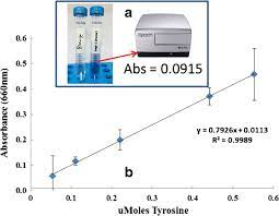 Colorimetric gas detector tubes for over 350 different gases. Portable Paper Based Colorimetric Nanoprobe For The Detection Of Stachybotrys Chartarum Using Peptide Labeled Magnetic Nanoparticles Springerlink